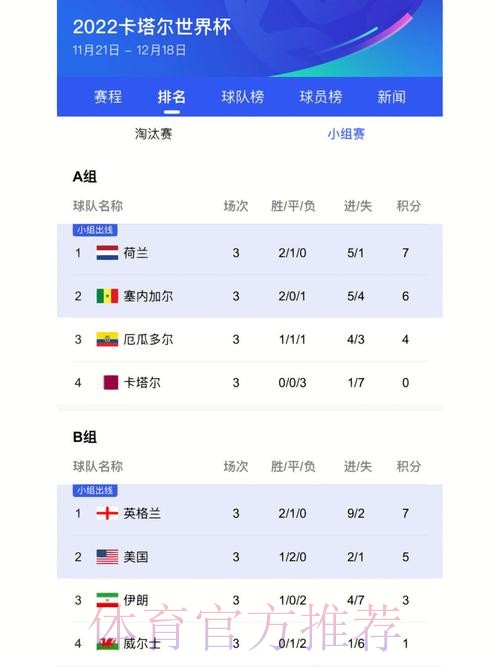 世界杯比分最新地址热门 世界杯比分最新地址热门